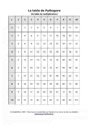 table de multiplication a imprimer grand format