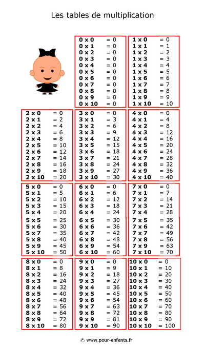 Tables de multiplication à imprimer